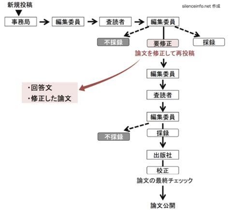 北桂樹|投稿していた論文の査読結果が返ってきた！よかった^ ^ ｜現代 